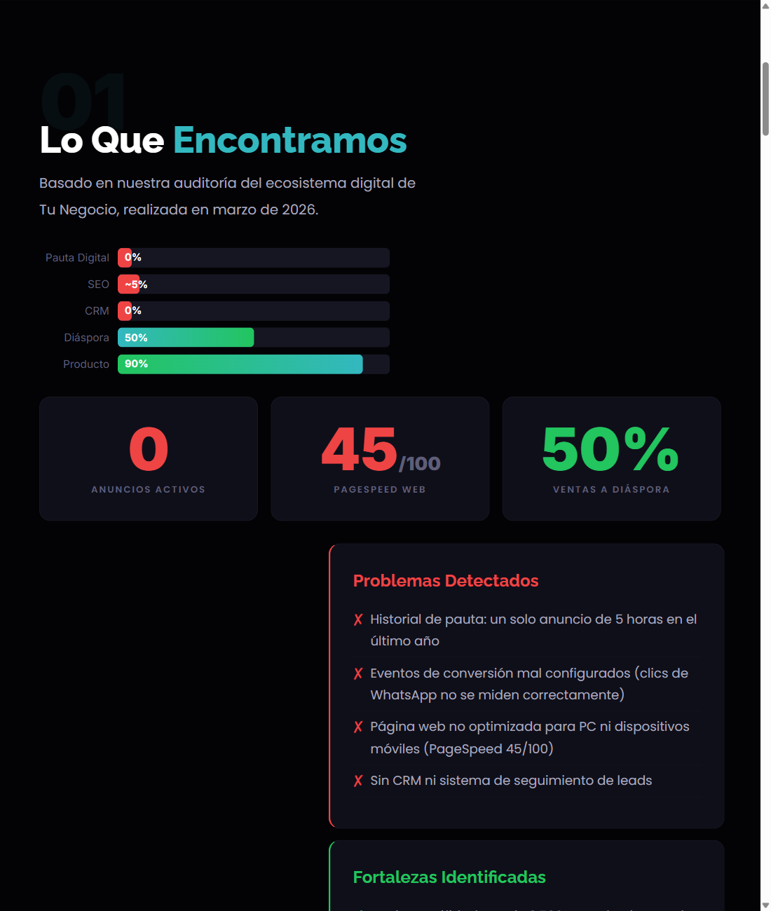 Diagnóstico del plan