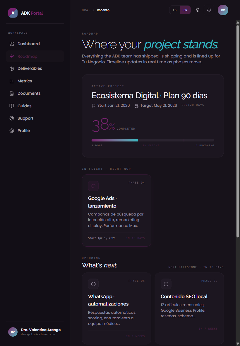 90-day roadmap with phases and dates