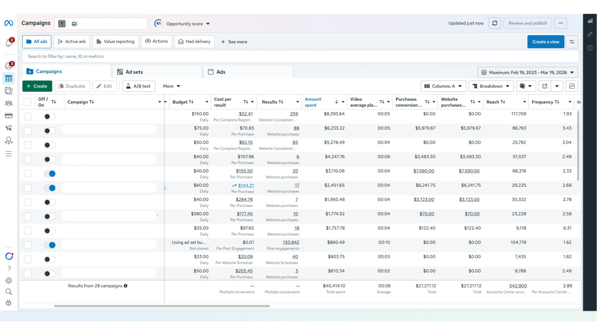 Meta Ads 28 campaigns managed in a single client