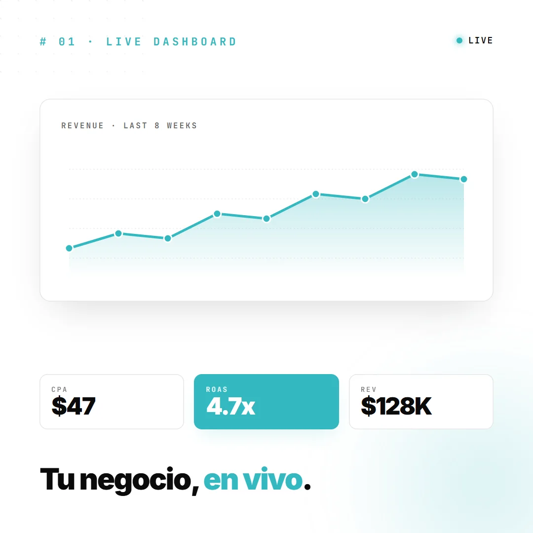 ADK live analytics dashboard