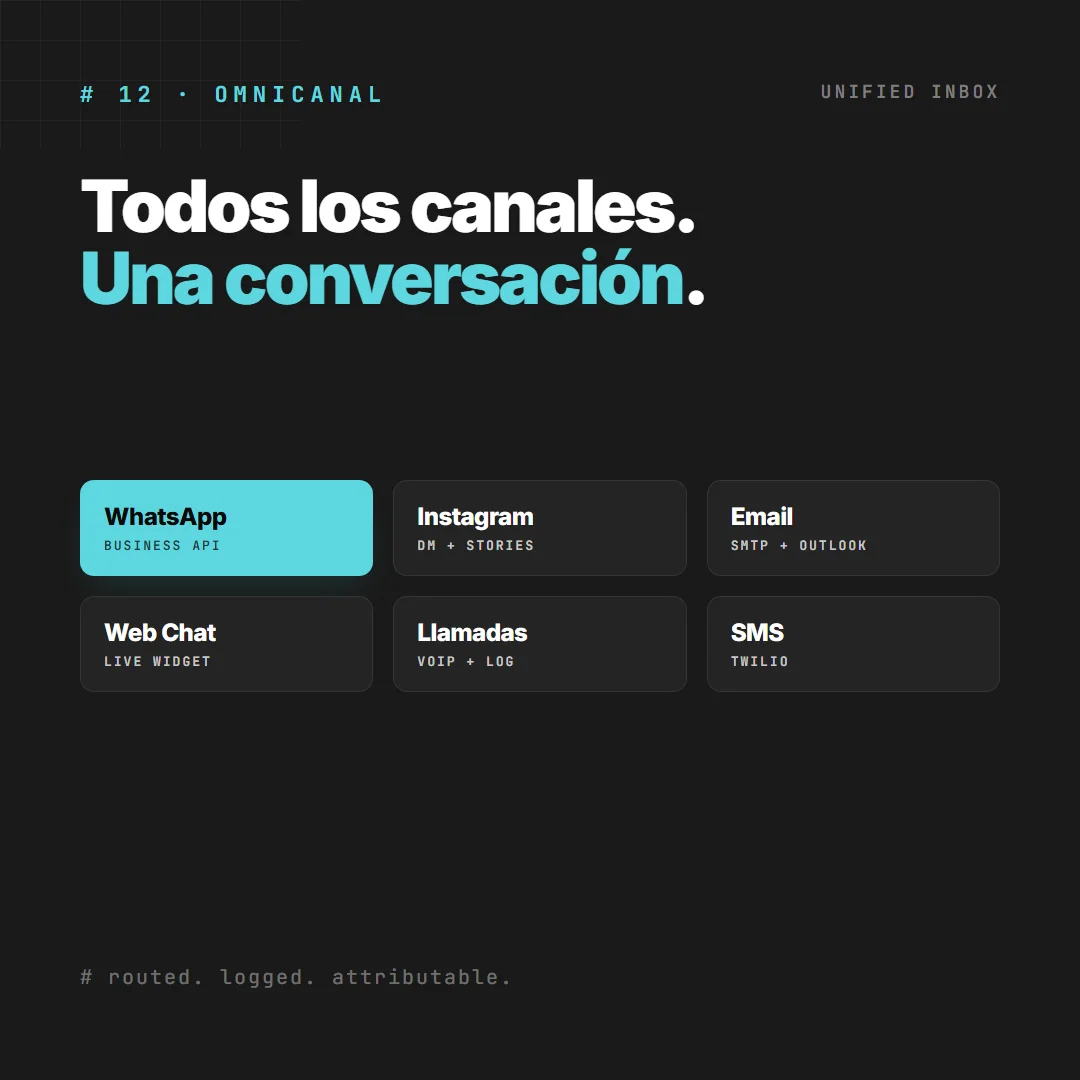WhatsApp + IG + email unified