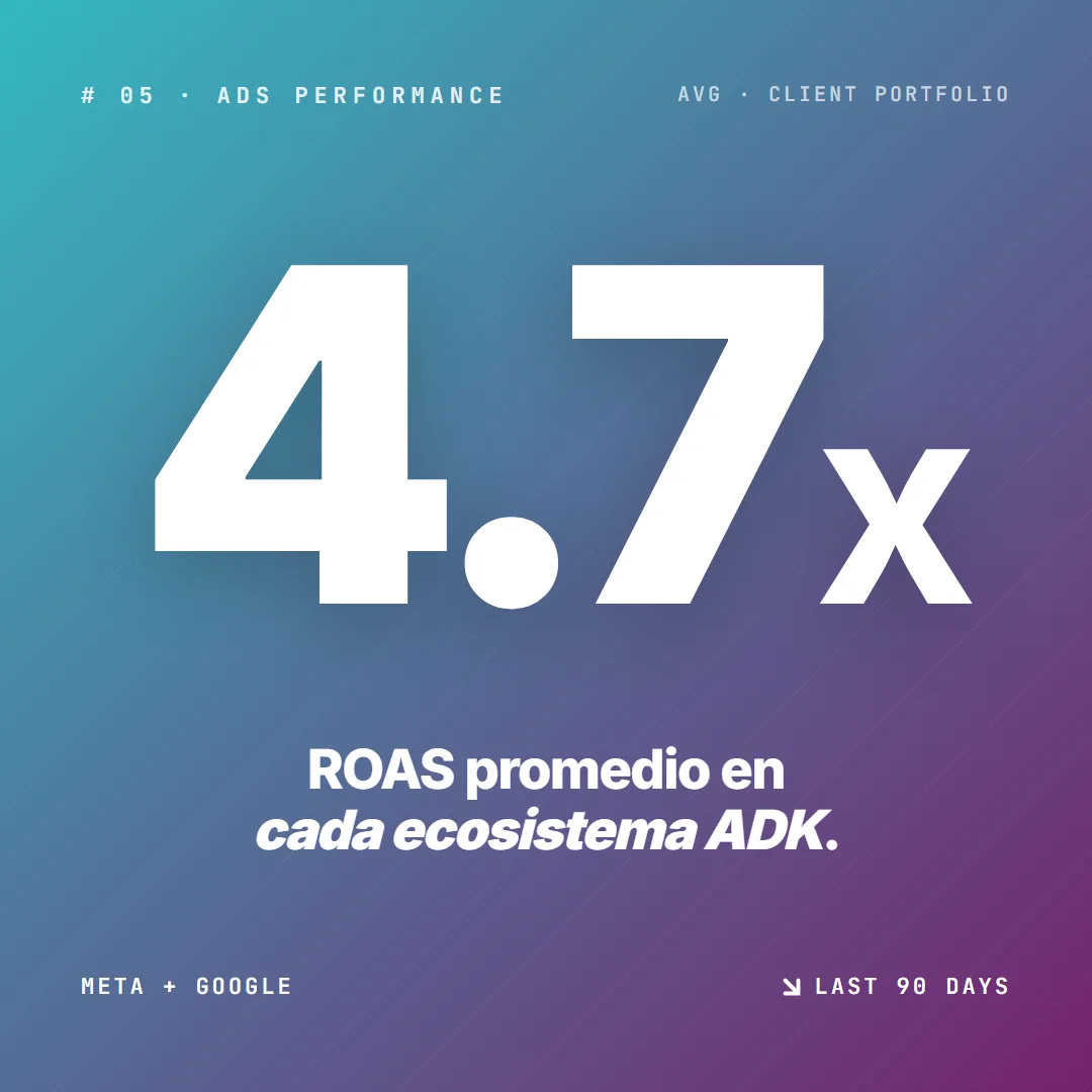 Ads performance across clients